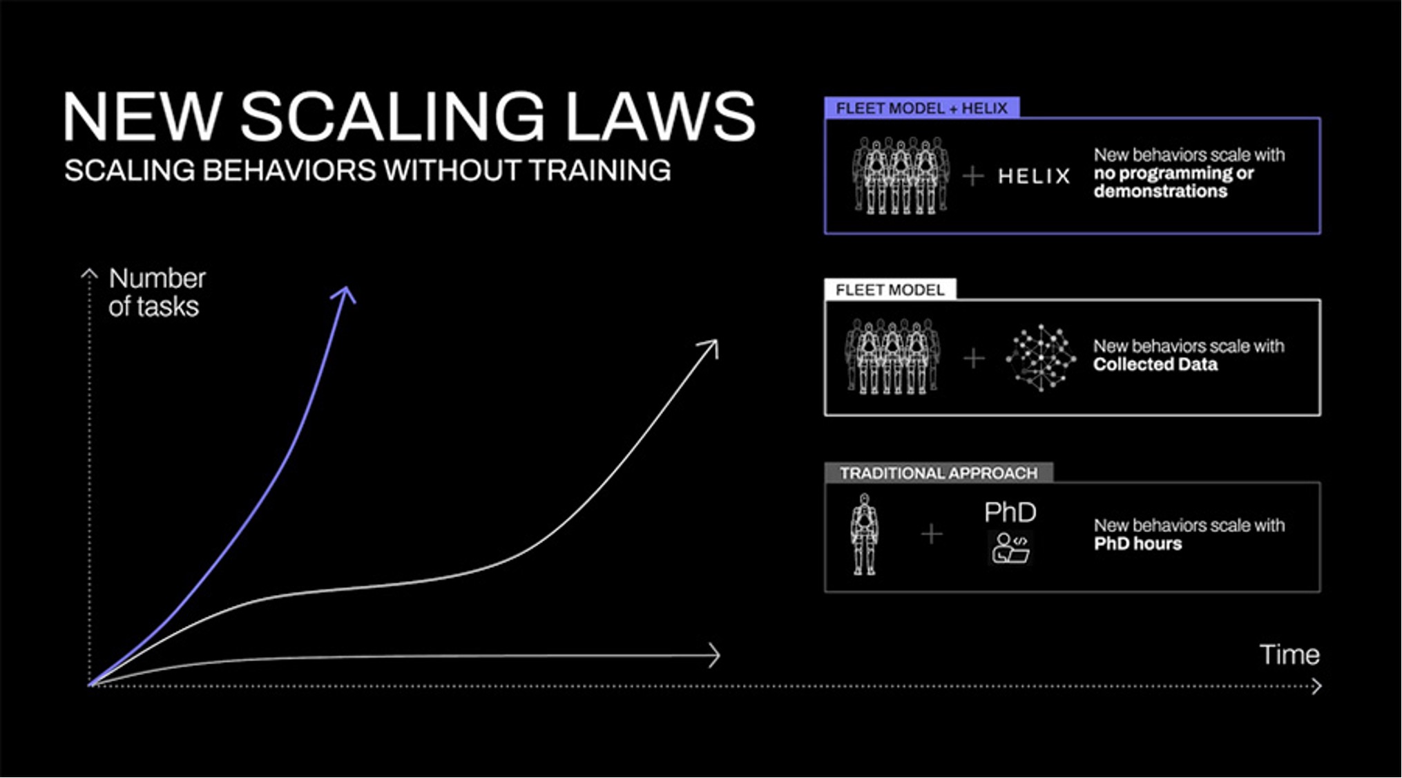 具身智能的New Scaling Law